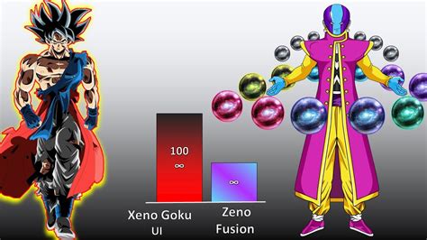 Xeno Goku Vs Zeno Power Level Youtube