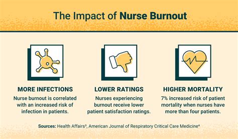 Nurse Burnout Risks Causes And Precautions For Nurses