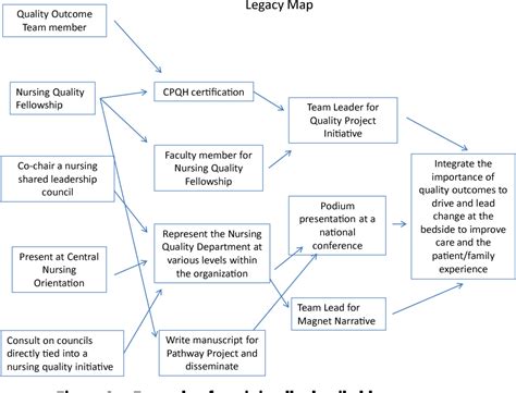 Creating A Career Legacy Map To Help Assure Meaningful Work In Nursing