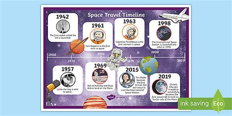 Space Travel Timeline Display Poster Teacher Made