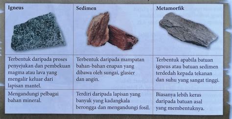 Jenis Batuan Dan Cirinya Jenis Jenis Batuan Di Indonesia Contoh Riset