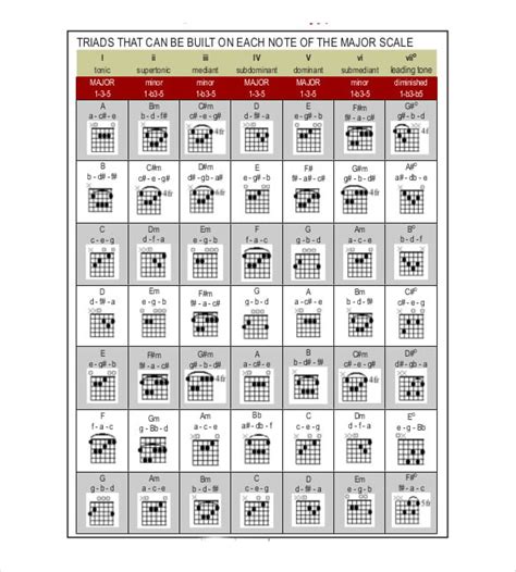 Walrus Productions Guitar Progressions Chord Chart Guitar Center