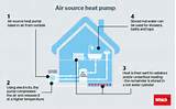 Pictures of Air Source Heat Pump Schematic
