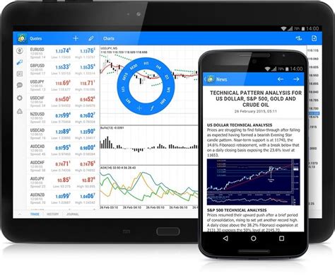 Updated Metatrader 4 For Android Metaquotes Software Corp