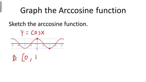 Graphs Of Inverse Trigonometric Functions Example 2 Video