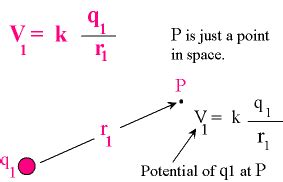 What is the formula for the electric potential? Chapters 25 and 26