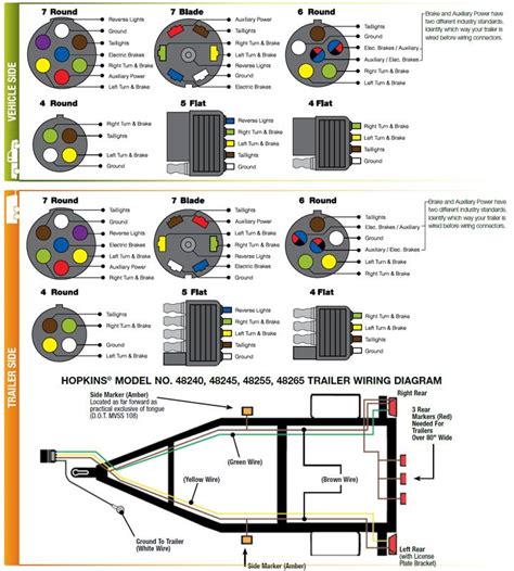 7 Way Wiring Diagram For Trailer Lights