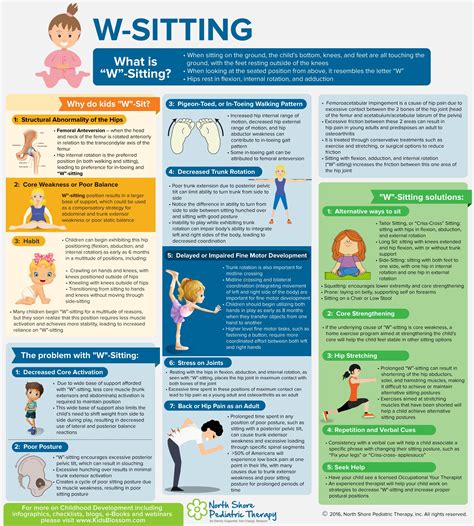 W Sitting Kids Health Infographic Pediatric Therapy Pediatrics