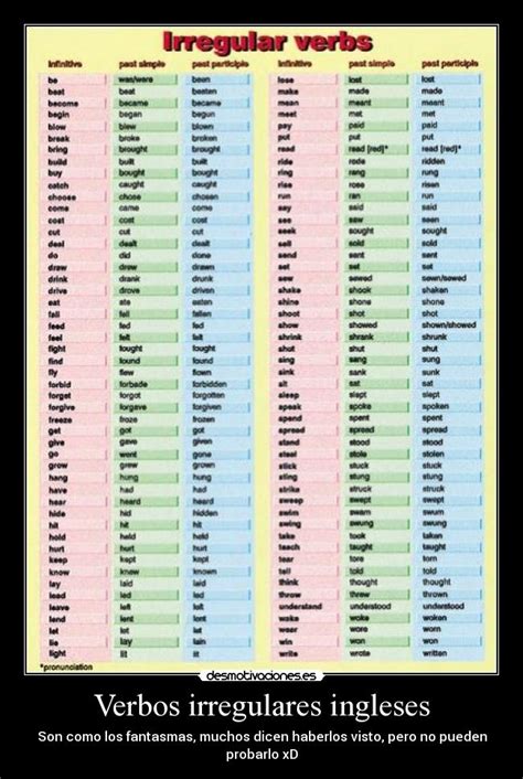 List Of Irregular Verbs Tabla De Verbos Verbos Ingles Verbos Images Images