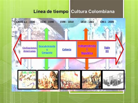 Cultura Colombiana Linea De Tiempo