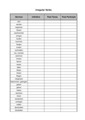 3.2 vorlagen bearbeiten oder parameter hinzufügen. 4teachers - Unregelmäßige Verben, Tabelle und Tests