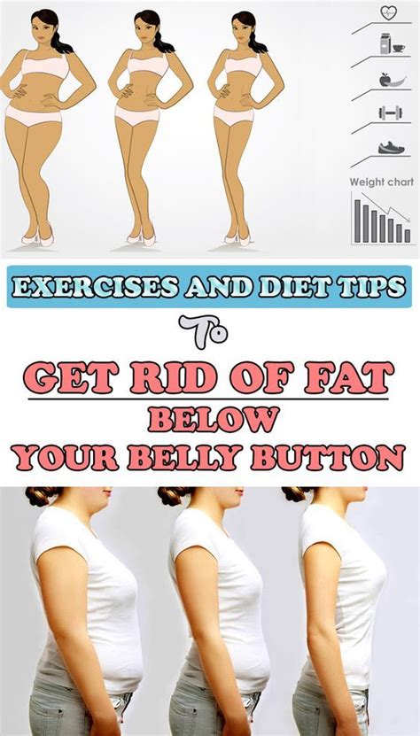 Exercises And Diet Tips To Get Rid Of Fat Below Your Belly Button