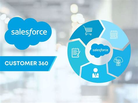 Salesforce Customer 360 What You Need To Know Gate6