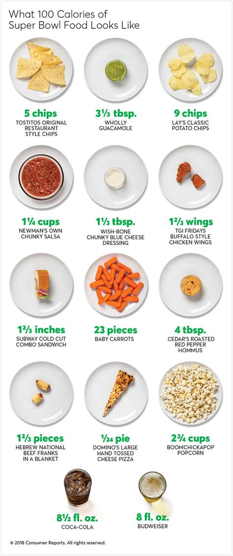 Rather than display information of food from 100g measurements, it looks at food in terms of the body's currency calories. What 100 Calories of Super Bowl Food Looks Like | Consider ...