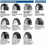 Pictures of Goodyear Tire Sizes Chart