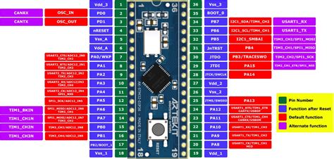 Stm Pinout A Complete Guide On The Microcontroller Off