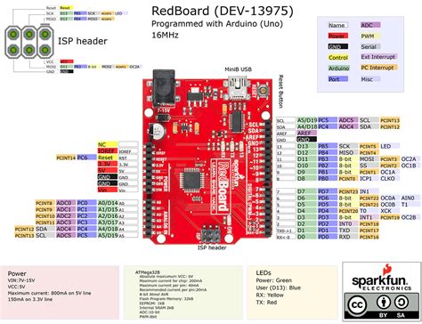 Sparkfun Redboard Programmed With Arduino Elektor