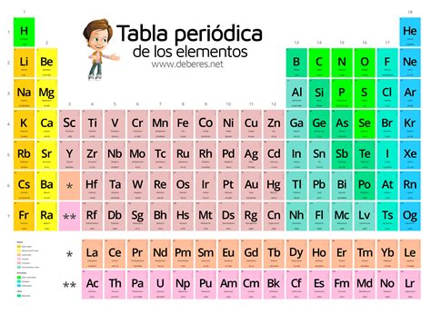 Tabla Periodica Para Imprimir Elementos Tabla Periodica Dinamica Table