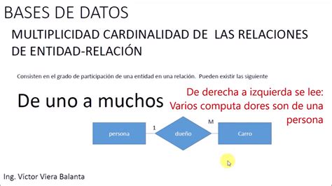 Bases De Datos Desde Cero Tipos De Relaciones Fragmento Corto Youtube