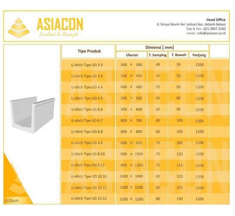 Kami juga menerima pemesanan dengan ukuran custom dengan ketentuan yang telah di sepakati. Daftar Harga U-Ditch Dan Tutup U-Ditch Tahun 2020-2019 by ...