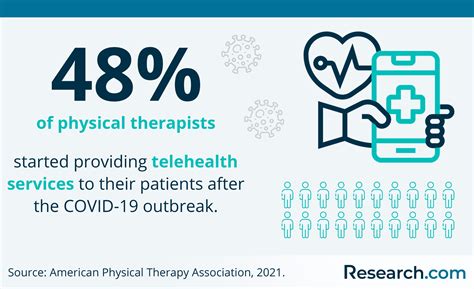 How to Become a Physical Therapist – Salary & Requirements in 2024