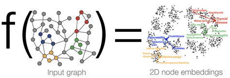 Lecture 6 Graph Neural Networks 1 GNN Model