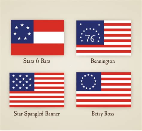 Early American Flags | American flag history, American ...