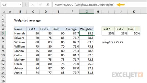 Weighted Average Excel Formula Exceljet