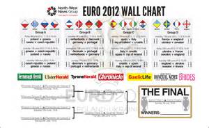Football lovers unite, it's euros 2020 time! Wall Charts - Ulster HeraldUlster Herald