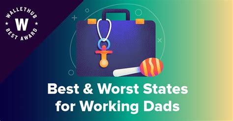 best and worst states for working dads