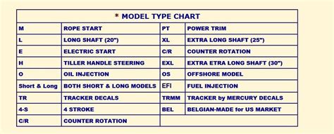 Mercury Outboard Identification Chart