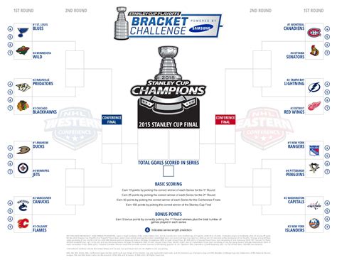 The 2020 stanley cup bracket. I couldn't find a good printable playoff bracket, so I ...