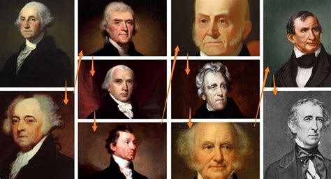 First Ten Presidents Diagram Quizlet