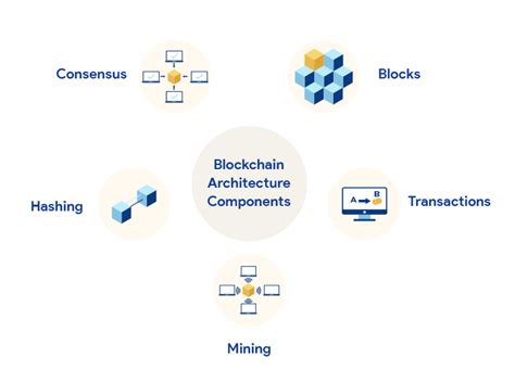 Blockchain can seem like a complicated topic to people new to cryptocurrency. All You Need to Know About Blockchain Architecture ...