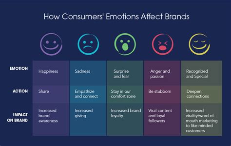 Emotional Advertising How Brands Use Feelings To Get People To Buy