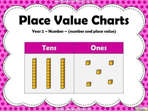 Place Value Charts For Kids