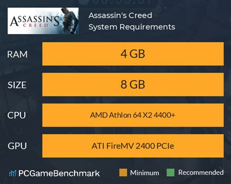 Assassin S Creed Odyssey System Requirements Can I Run It Off