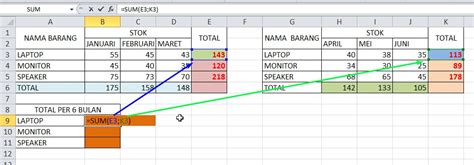 Cara Menjumlahkan Data Menggunakan Rumus Sum Tutorial Microsoft Excel