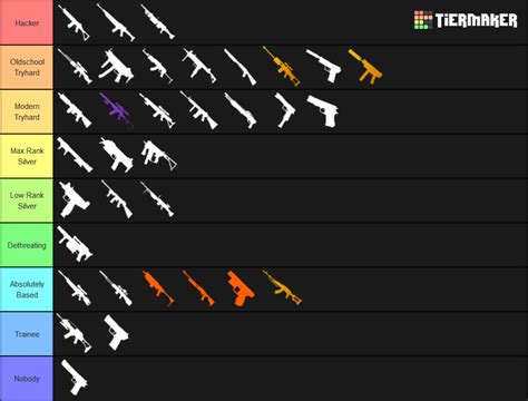 How to farm weapon ascension materials. Weapon Tier Lists - Breakwater Galleria (Creations/Fan Art ...