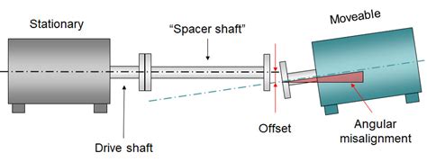 spacer shaft    acoem fixturlaser
