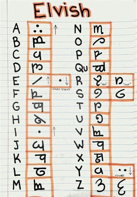 Pin By Lenna On Lord Of The Rings Alphabet Code Alphabet The Hobbit