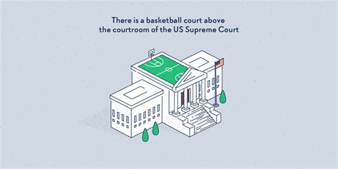 There Is A Basketball Court Above The Courtroom Of The Us Supreme Court