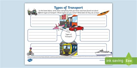 Types Of Transport Mind Map Teacher Made Twinkl