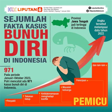 Kasus Bunuh Diri Di Indonesia Meningkat Darurat Kesehatan Mental