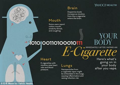 yahoo health infographic shows after effects of vaping an e cigarette daily mail online