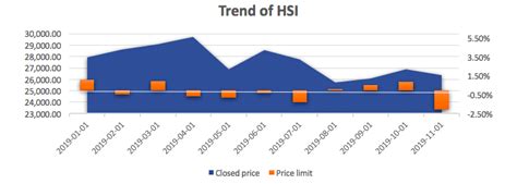 Trend Of Hsi At The Beginning The Valuation Level Of Hong Kong Stocks