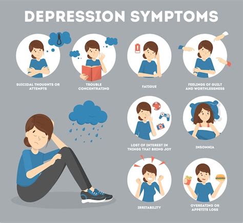 Tekenen En Symptomen Van Depressie Informatieve Poster Voor Mensen Met