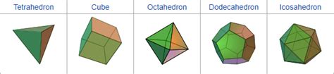 The Lost Math Lessons: Platonic Solids