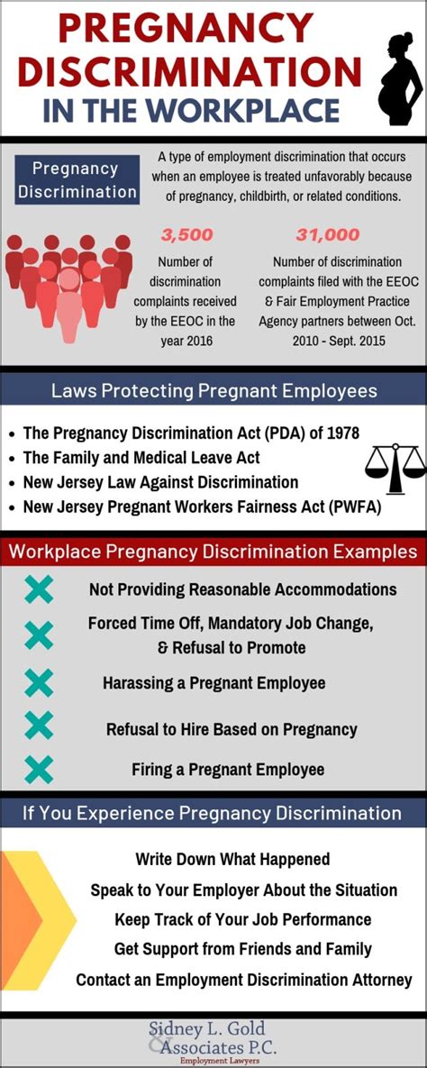 Pregnancy Discrimination In The Workplace Infographic