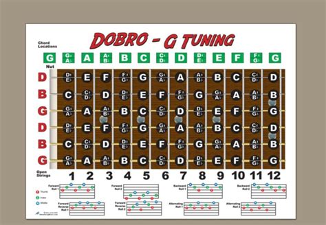 Dobro Fretboard Chart Resonator G Tuning Grelly Usa